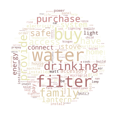 forkiva_personal_use_wordcloud