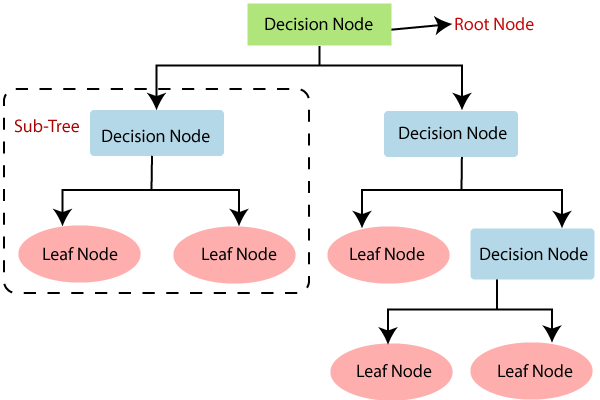 Decision_Tree_example
