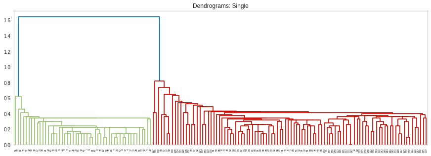 Dendrogram_Single