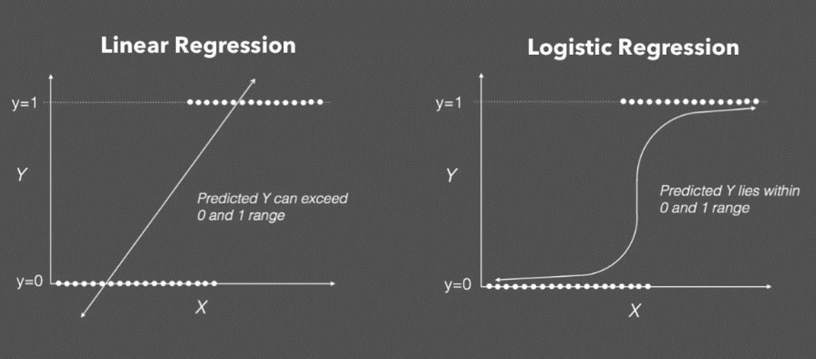 Logistic_Regression_example