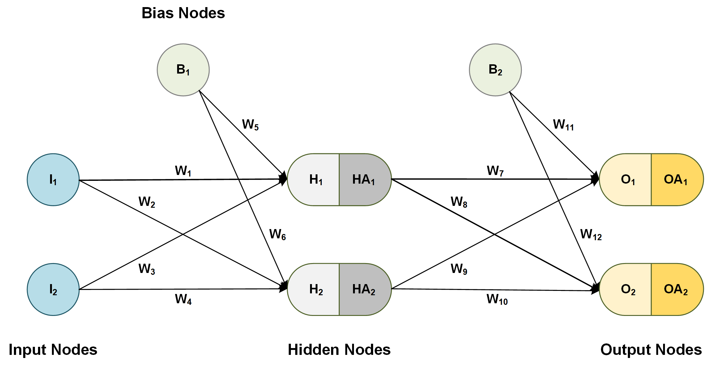 Neural_Network_Example