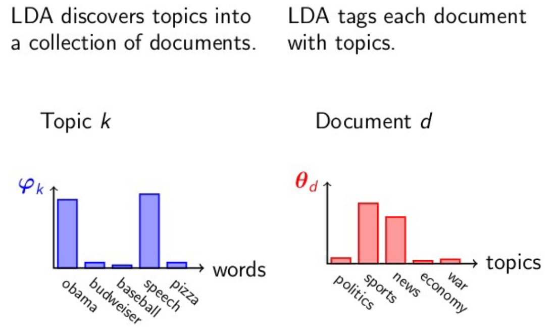 LDA_example_1